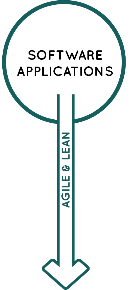 Custom software center infographic image