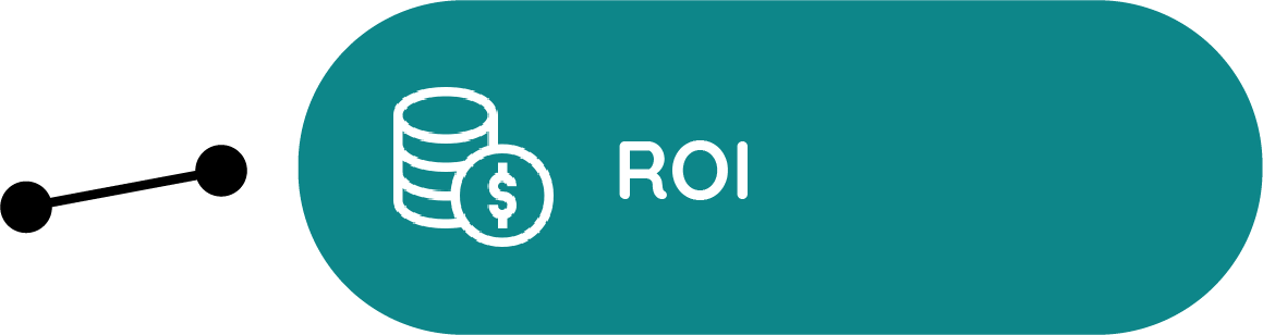 ROI