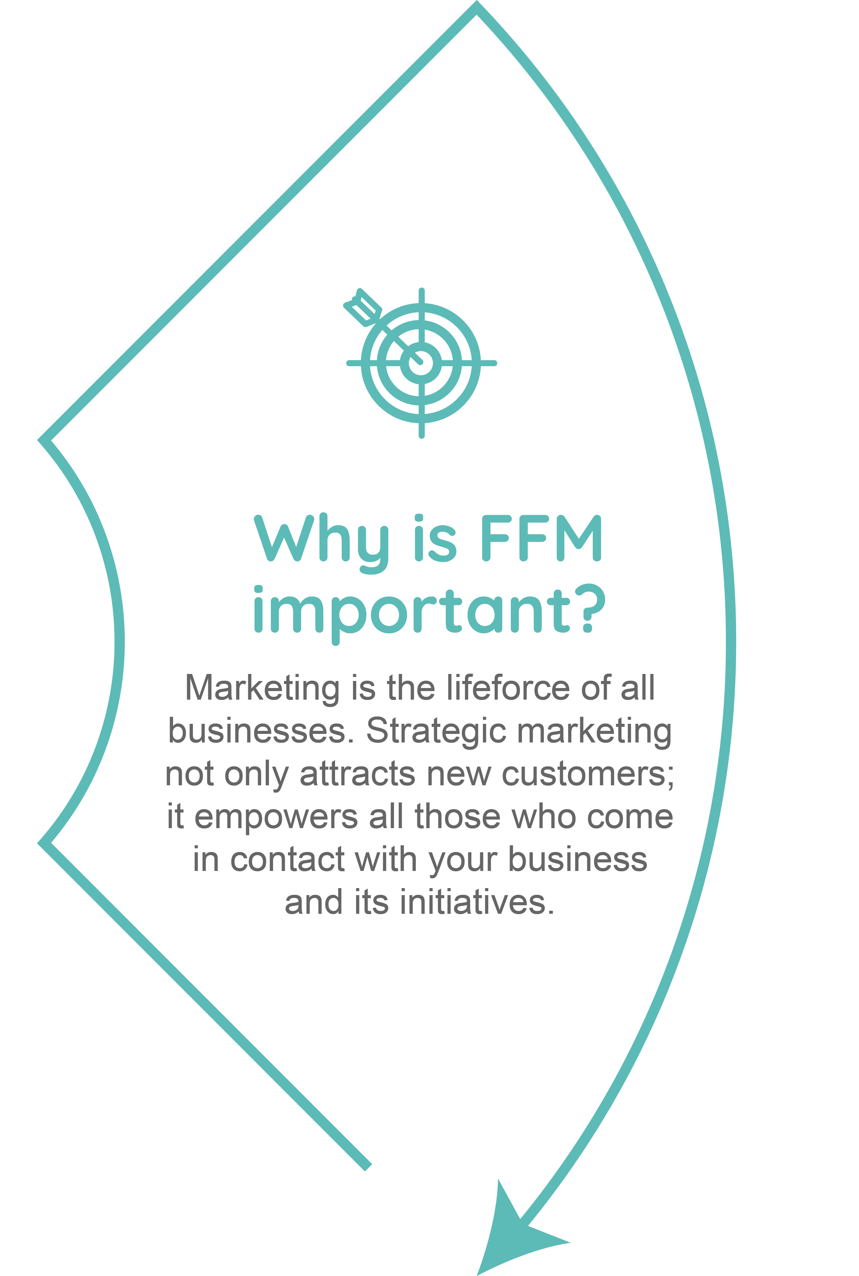 Why is FFM important Image