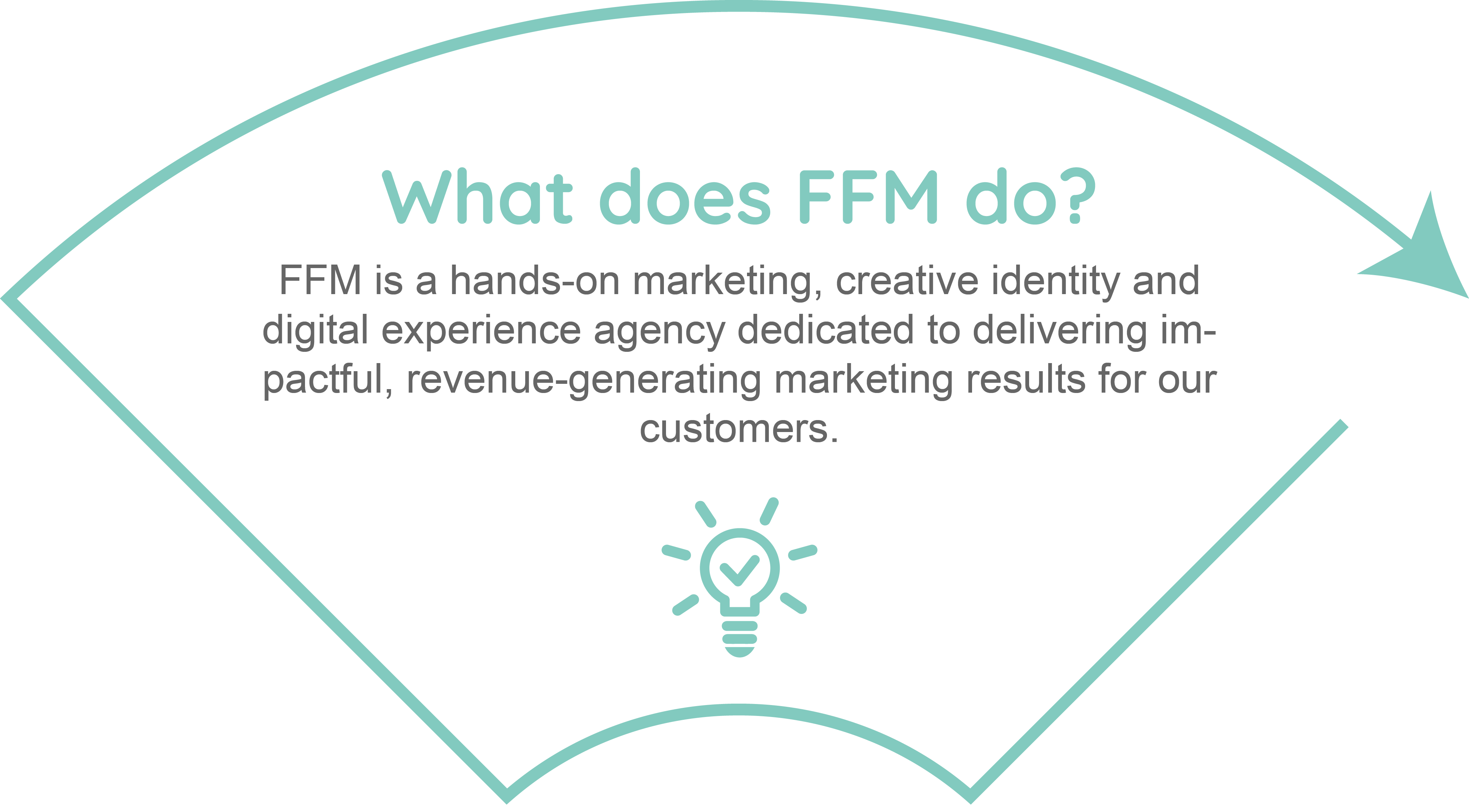 What does FFM Do Image