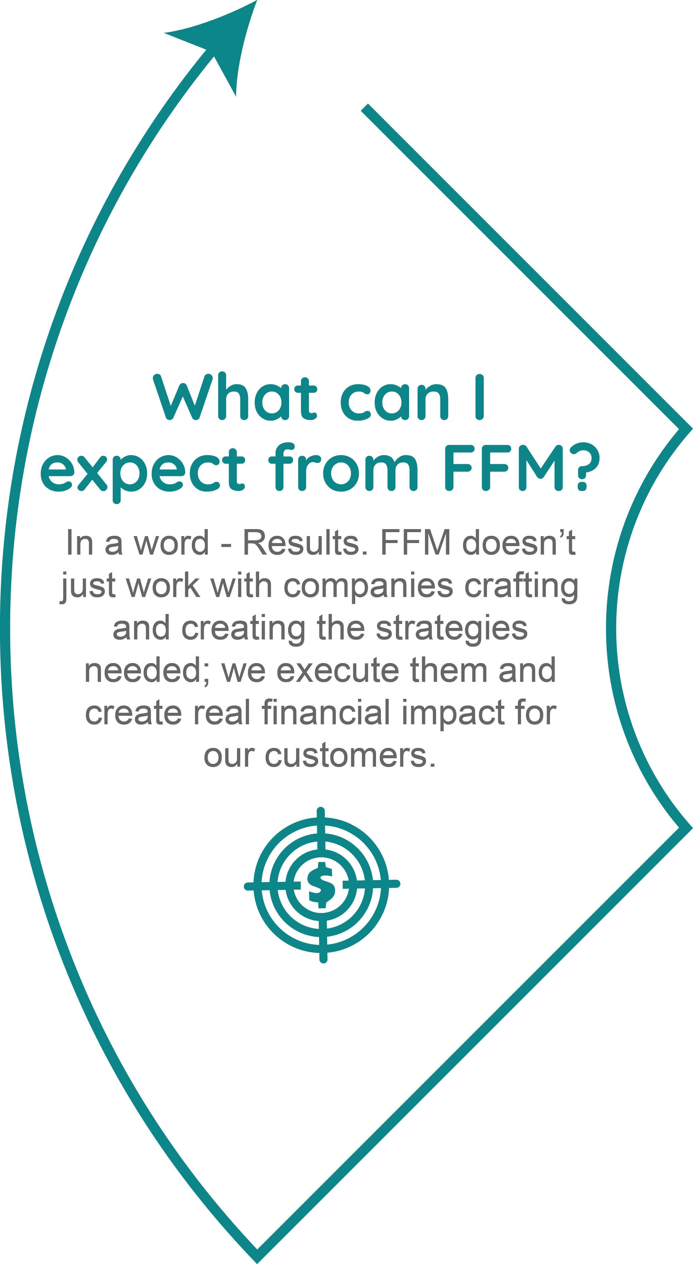 What can I expect from FFM Image