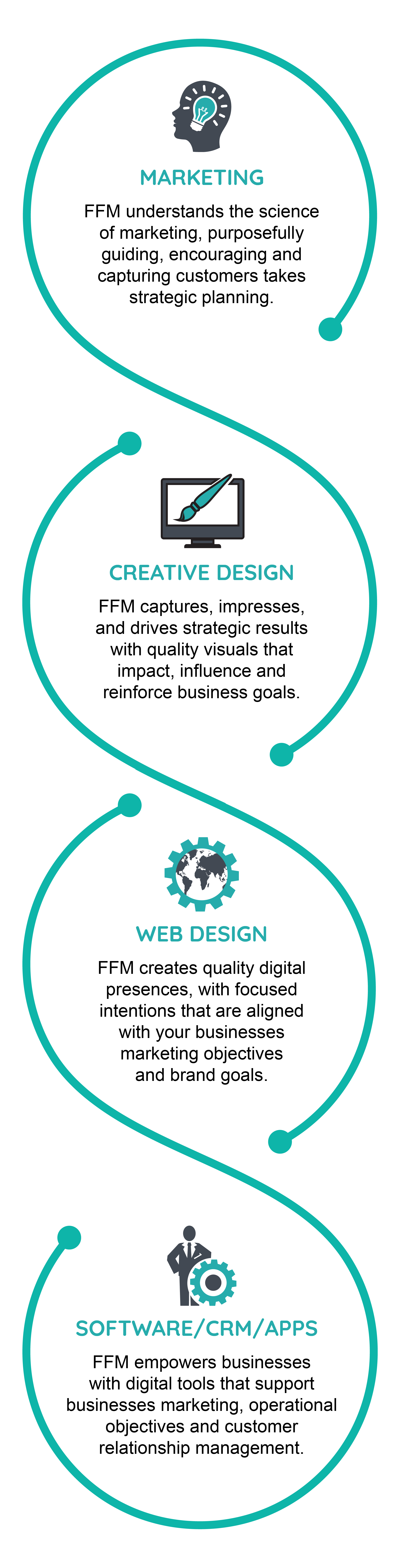 Cutting Edge Marketing & Digital Experts