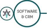 Software & Customer Relationship Management